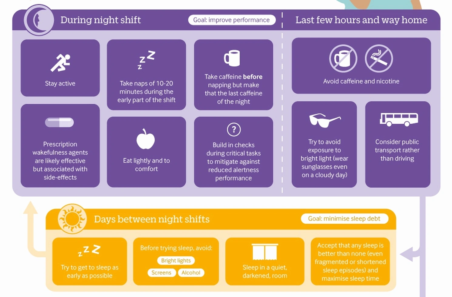 Nocturnal work optimization strategies