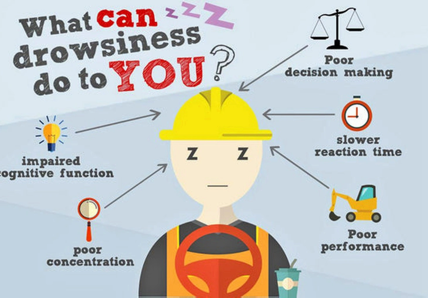 Shift work productivity optimization